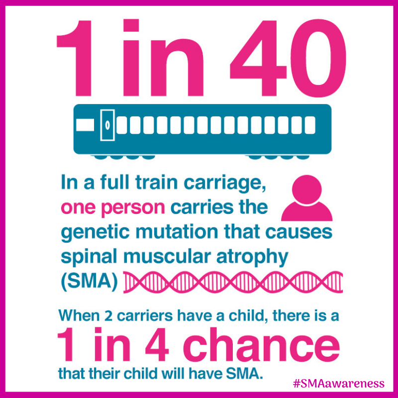 Spinal Muscular Atrophy UK tweet media