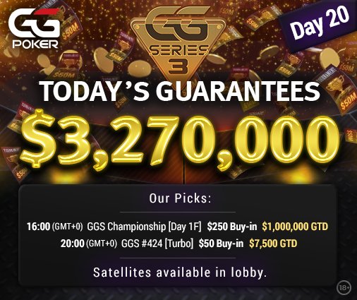 GGPoker's tweet photo. It's Day 1F of the $1m Championship. You can satellite your way in or you can splash out $250 to buy straight in...it's up to you!
$3,270,000 GUARANTEED ON THE TABLES TODAY!
#GGS3
#pokeronline
#ggpoker https://t.co/O4UFsGohZX
