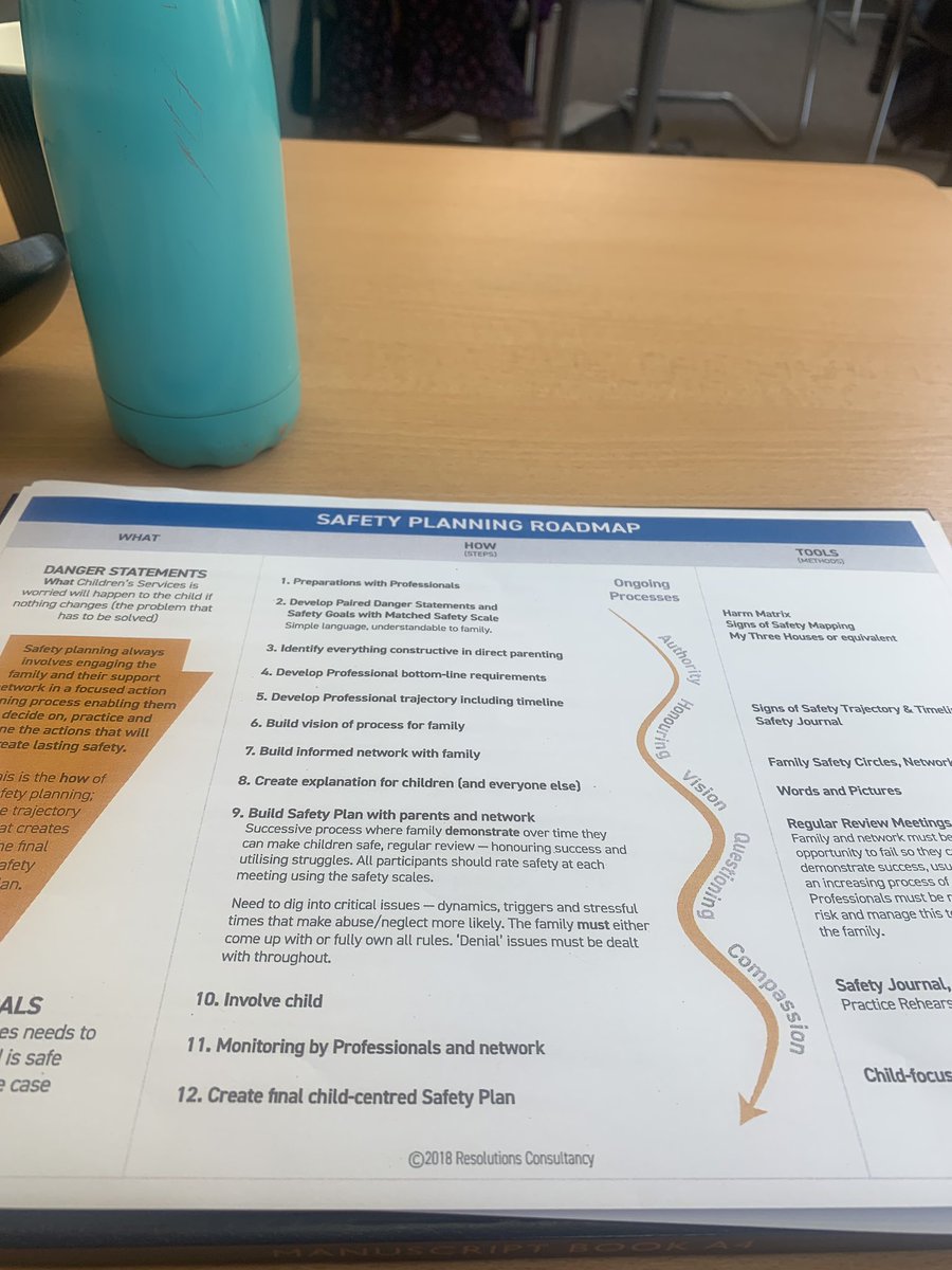 YouthLeicester's tweet image. #SignsofSafety discussions at our Early Help &amp;amp; Prevention Service ESMT this morning...
#EarlyHelp #SOS #safeguarding