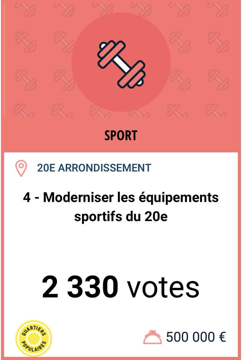 Projet Lauréat ! 
Nous sommes arrivés en 4e position avec 2330 votes ! 🗳 
Merci aux citoyens du 20e d’avoir choisi notre projet #Sport. 
Merci également à <a href="/Quentinpsb/">Quentin PASBEAU</a> d’avoir émis ce projet en février dernier au #BudgetParticipatif.

#Paris20 #Club #Stade