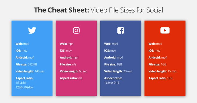 Angelin45708149's tweet photo. #SocialMedia video sizes and specifications
#DigitalMarketing https://t.co/I6R63RWXRW