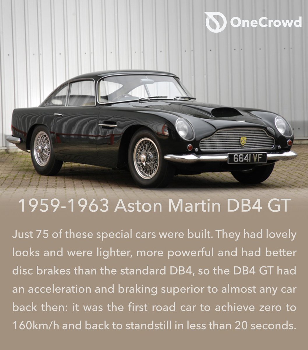 onecrowd_fund's tweet photo. 1959-1963 Aston Martin DB4 GT
#onecrowd #passioninvesting #cars #collectibles #crowdinvestment #passionassets #classiccars #astonmartin #db4gt #db4 #amdb4 #astonmartindb4gt #power #britishbuilt #acceleration #1950s #1960s #britishengineering #braking https://t.co/1B6pm2XcYZ