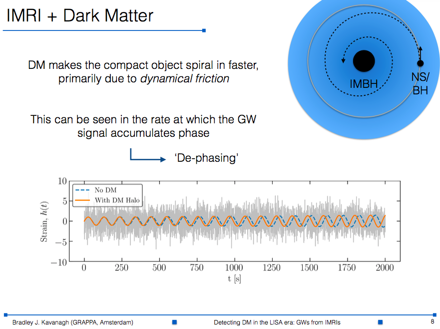 BradleyKavanagh's tweet photo. And I've just finished my talk at #PALS2019, talking about some (preliminary) work on detecting #DarkMatter with #GravitationalWaves: https://t.co/zHaIU9wD6Y https://t.co/XzpuIDIiZX