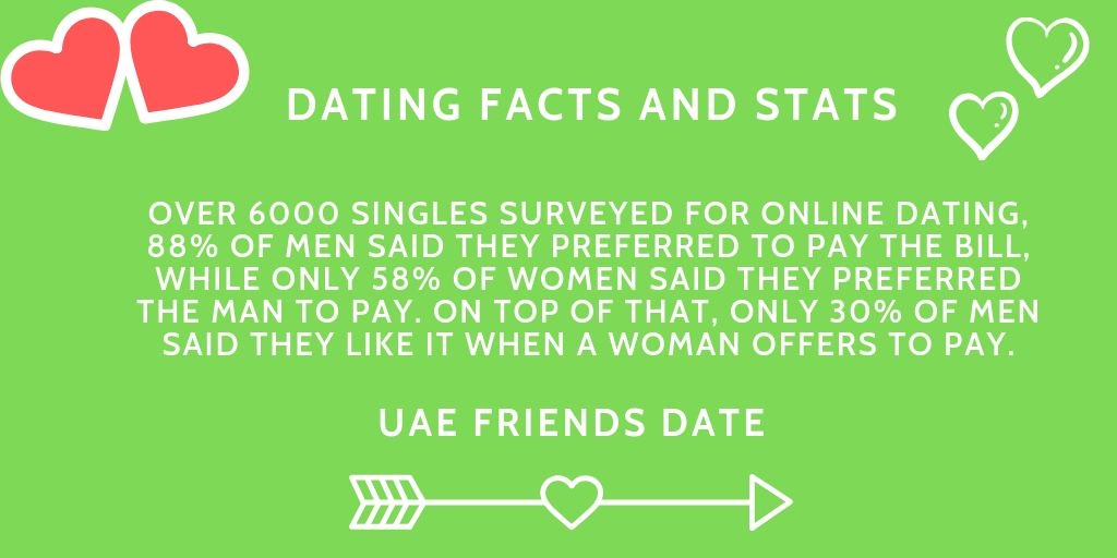 DatingUae's tweet photo. Fascinating Facts About Dating In UAE.

"Over 6000 singles surveyed for online dating, 88% of men said they preferred to pay the bill."

Dating Facts Shared by UAE Friends Date.

https://t.co/n1BOh6awPd

#UAEDatingFacts #UAEDating https://t.co/zLMJZDjQ7R