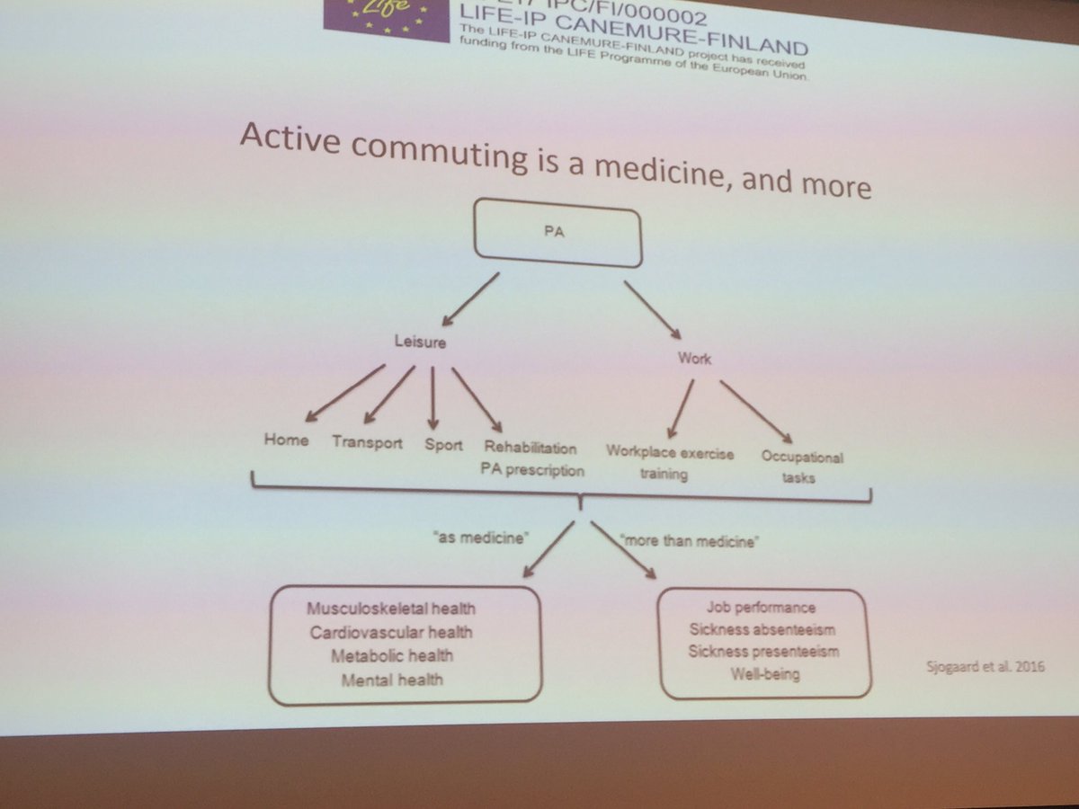 TekTuula's tweet image. @liikenneproffa says that mobility is a medicine.
Liike on lääke - myös julkinen liike(nne) #techforclimate #tekniikanakateemiset