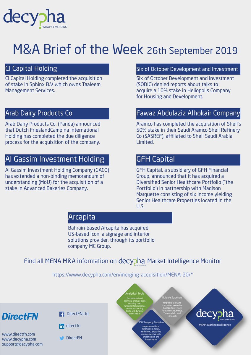 This week's brief on M&amp;A activities in the MENA region; available on Decypha.com
bit.ly/2nO0cbj

Find more #MENA #market insights on #Decypha #MarketIntelligence platform.

#mergersandacquisitions #development #investments #company #capital #management #gcc