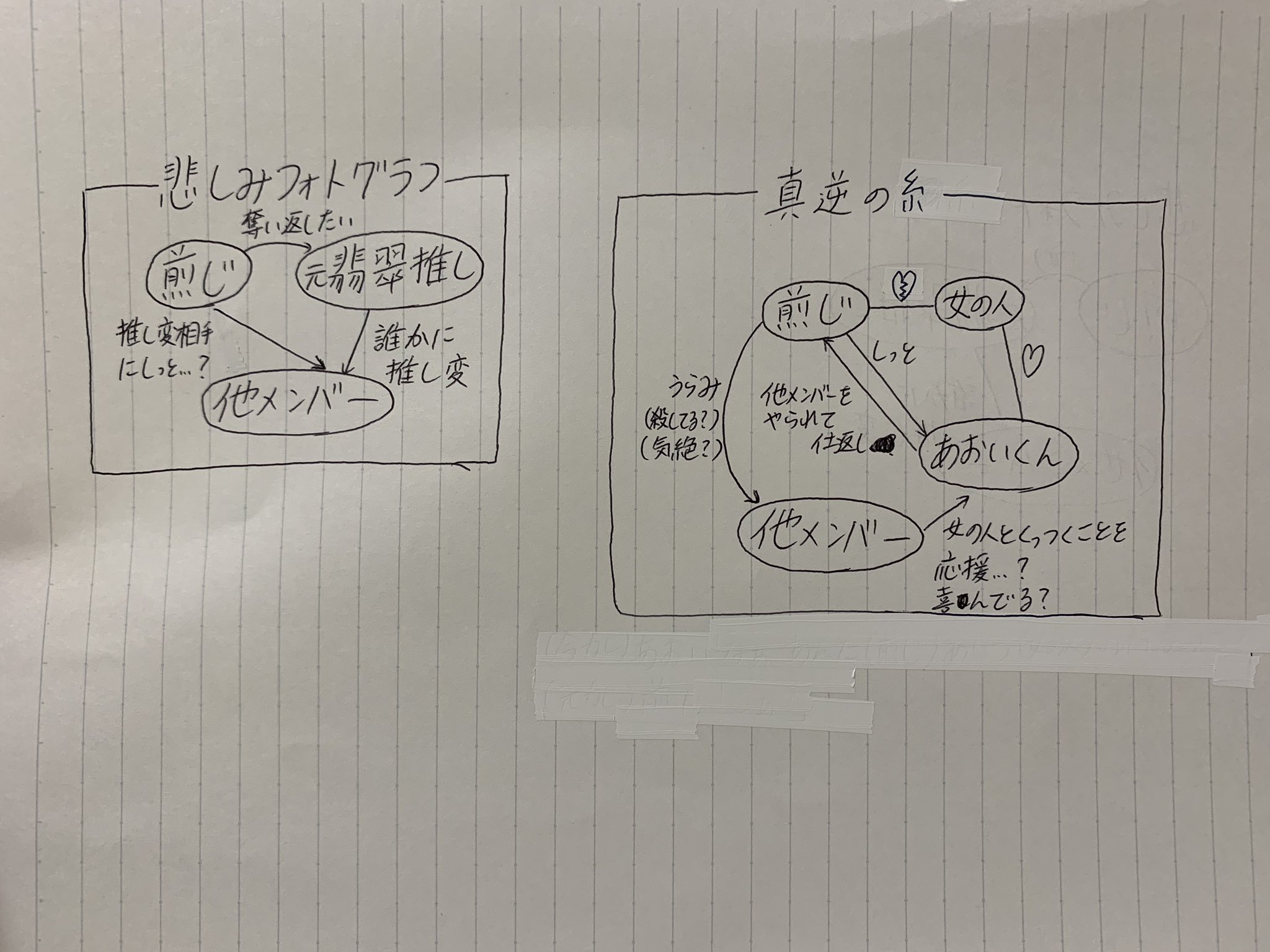 Mimi W ﾄﾞﾗﾑｽﾃｨｯｸｯ Ar Twitter 真逆の糸の考察 パターン 悲しみフォトグラフ 真逆の糸 悲しみフォトグラフの相関図は真逆の糸がこうだった場合 ウチが最初に思いついた考察はこうだった めせもあ Mesemoa 真逆の糸