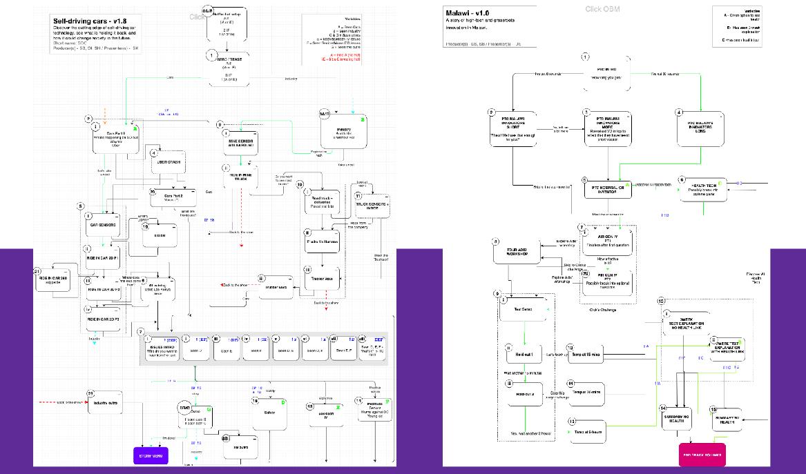 Great to have the chance to talk about how we made <a href="/BBCClick/">@bbcclick</a>'s interactive special yesterday at <a href="/EncountersSFF/">Encounters Film Festival</a> with <a href="/franct/">Talia Franco</a>... TLDR - wizards on top, flow charts underneath!  bbc.co.uk/click1000