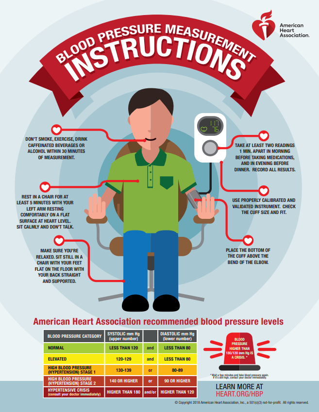NYCMRC's tweet photo. The best thing to you can do for your health is to check your blood pressure and check it often. If you don't know how to use the machine or wonder if you are doing it correctly, checks the tips  in the diagram by American Heart Association. https://t.co/0dZFgTWa8h