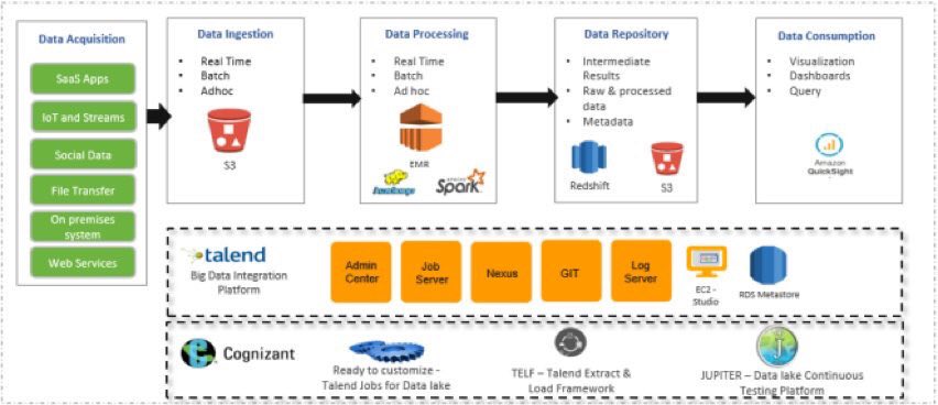 gp_pulipaka's tweet image. Connecting #Python to #Oracle, #MSSQLServer, #MySQL, and #PostgreSQL. #BigData #Analytics #DataScience #AI #MachineLearning #IoT #IIoT #PyTorch #RStats #TensorFlow #Java #JavaScript #ReactJS #GoLang #CloudComputing #Serverless #DataScientist #Linux
bit.ly/2nQmHfD