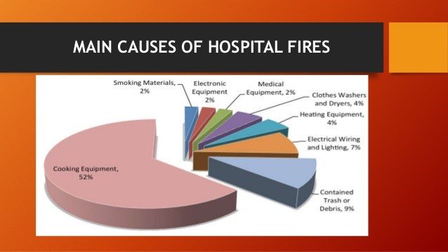 sfe2016dublin's tweet image. In #Hospitals, The #FireDefenceStrategy Must Always Be To #ProtectInPlace. Patient #Evacuation, As Shown, Is Highly Hazardous &amp;amp; Unacceptable !

What Happens When A Patient Is In An #ICU ... Or It Is Dark, Raining &amp;amp; Freezing Outdoors ??? 

#SFE #PersonCentredDesign #PatientSafety