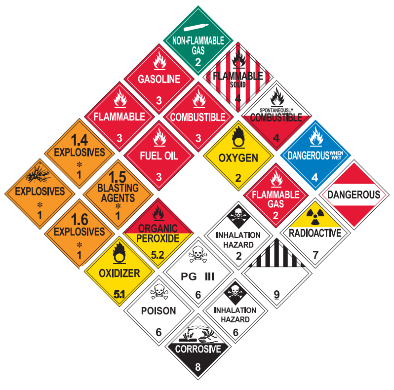 Dot Hazardous Materials Chart