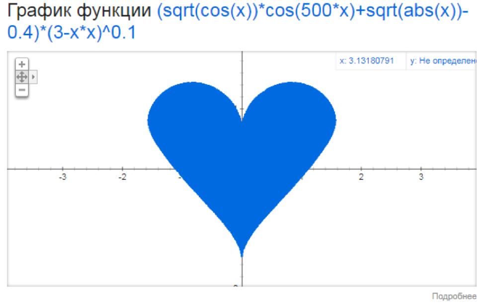 X 0 02 9 04. (Sqrt(cos(x))*cos(75x)+sqrt(ABS)(X))-.7). График сердечко. Сердечко на графике функции. Sertsa grafigi\.