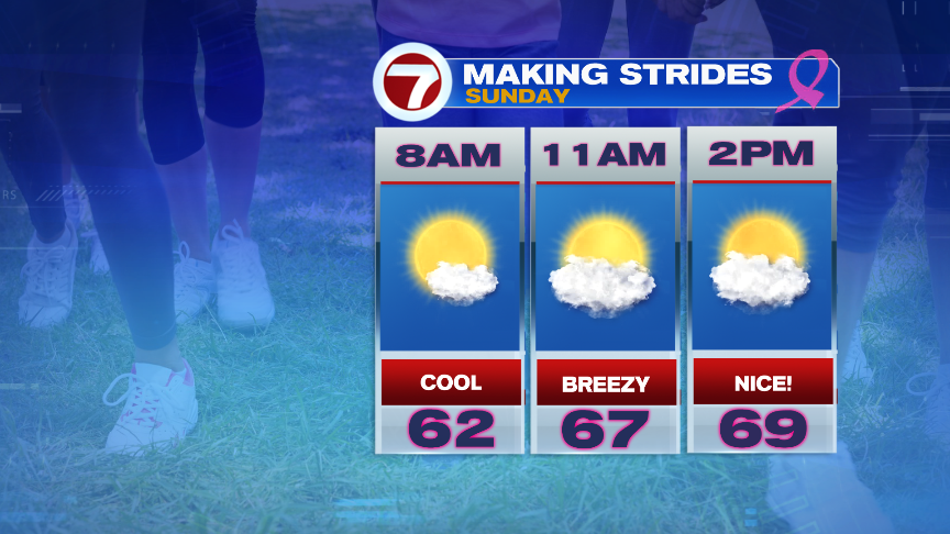 WeatherJackie's tweet photo. Hope to see you all again at this year's Making Strides Walk this Sunday in Boston! Great weather for such a great cause!  #BostonStrides #MSABCBoston @MSABCBoston https://t.co/whUXBJKZLN
