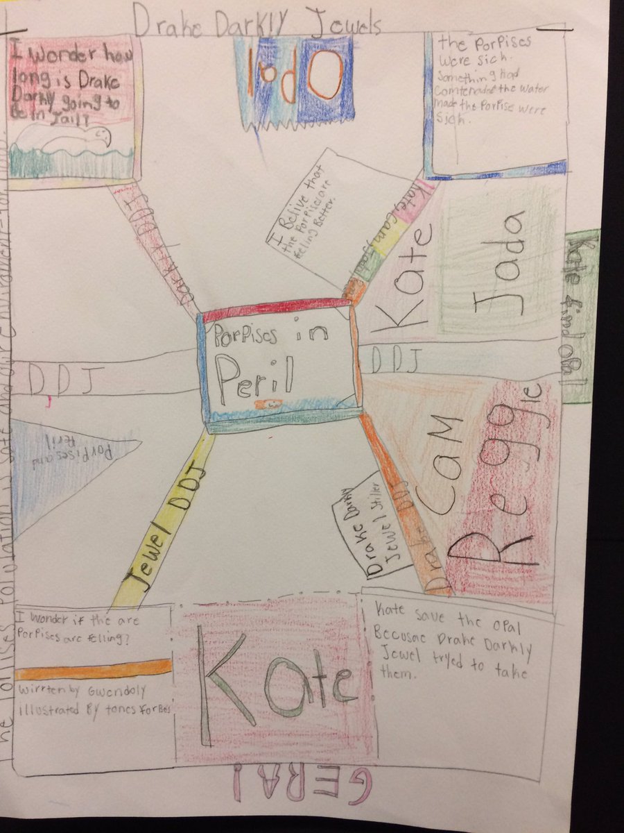 CHUHELA's tweet image. Oxford students are creating one-pagers.