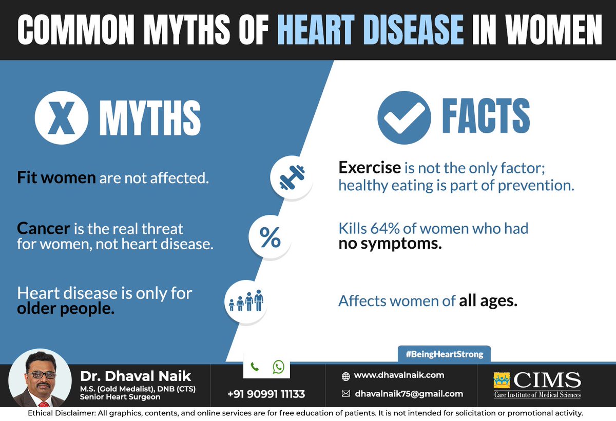 Myths of heart disease in women.
#HeartDiseaseinWomen #BeingHeartStrong