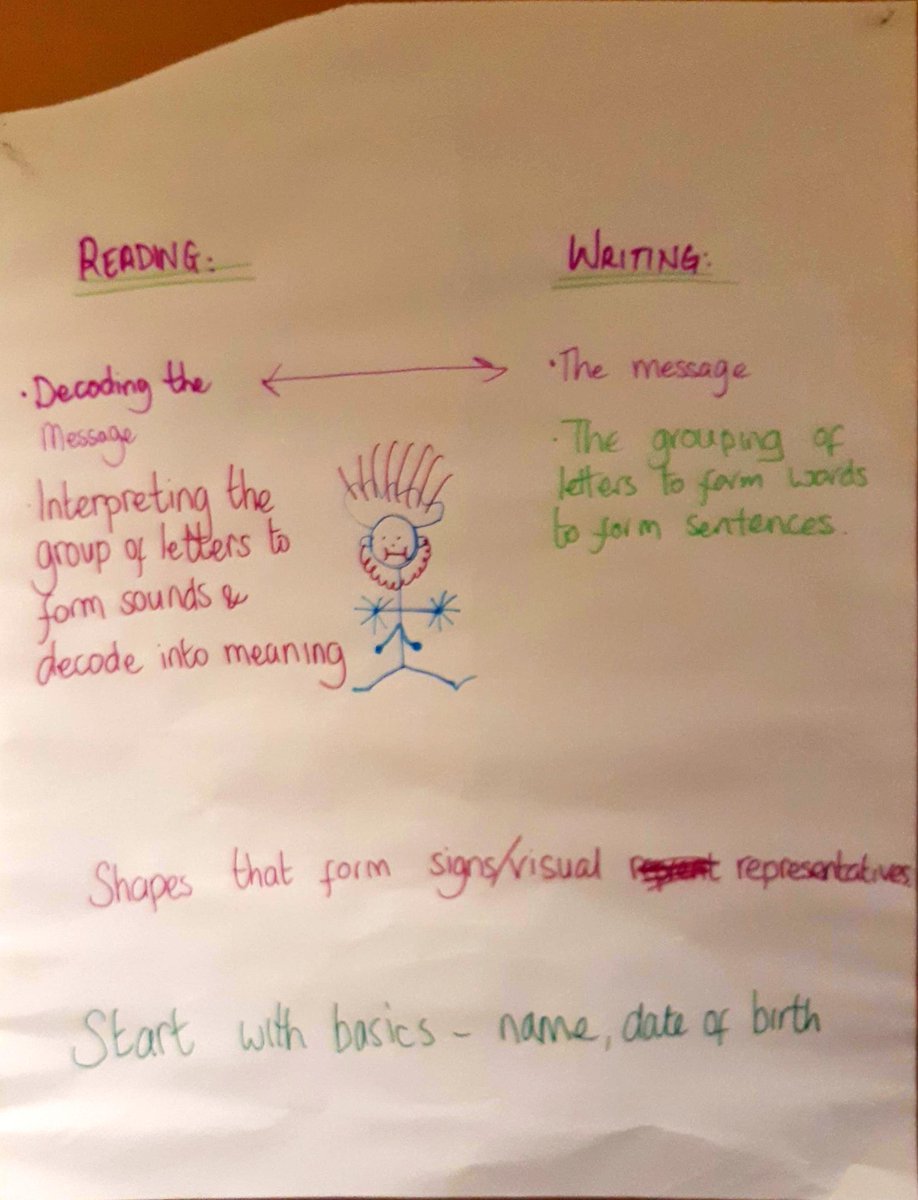 HelenAustin2013's tweet photo. @claire_callow @E_T_Foundation @CCPboro our aliens in today's activities. Followed by various reading analysis. Great fun for #FSEnglish2019 https://t.co/uZTSPX3jJC