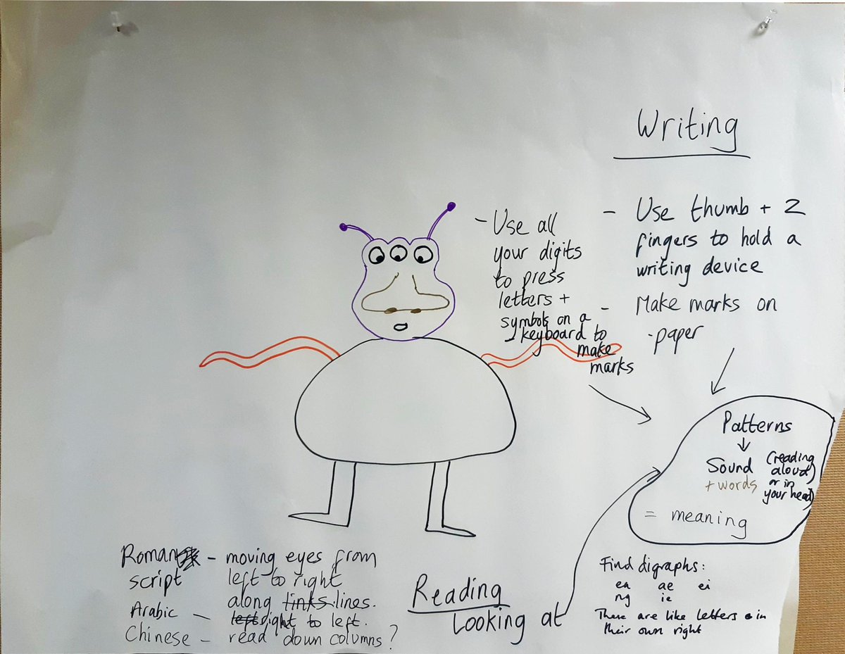 HelenAustin2013's tweet photo. @claire_callow @E_T_Foundation @CCPboro our aliens in today's activities. Followed by various reading analysis. Great fun for #FSEnglish2019 https://t.co/uZTSPX3jJC