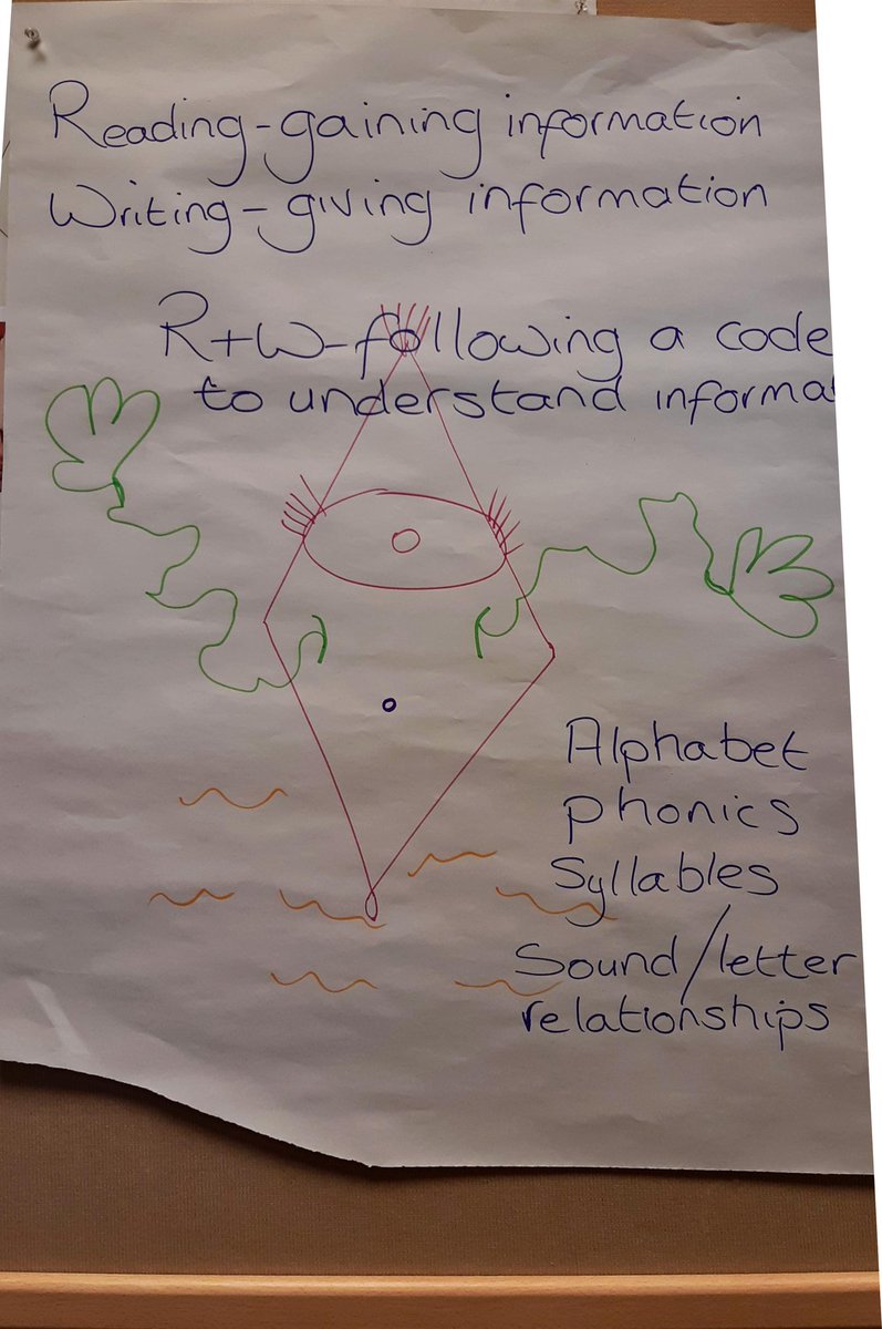 HelenAustin2013's tweet photo. @claire_callow @E_T_Foundation @CCPboro our aliens in today's activities. Followed by various reading analysis. Great fun for #FSEnglish2019 https://t.co/uZTSPX3jJC