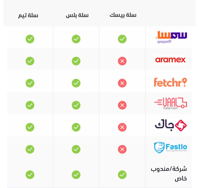 الصورة