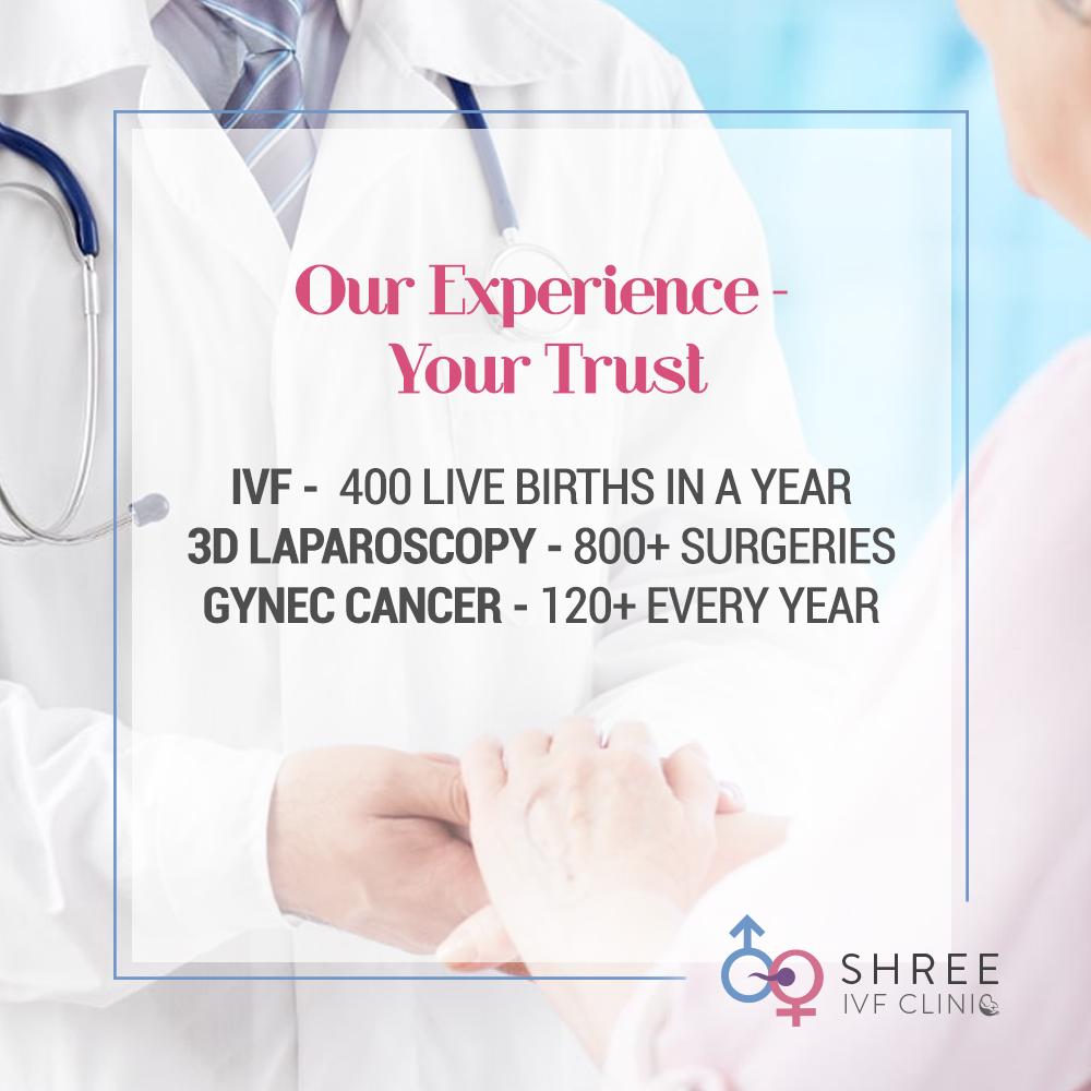 ShreeIVFClinic's tweet photo. We are here for all your gynecological needs.
#ivf #laparoscopy #gyneccancer #cancer https://t.co/Uc7NG7I7xv