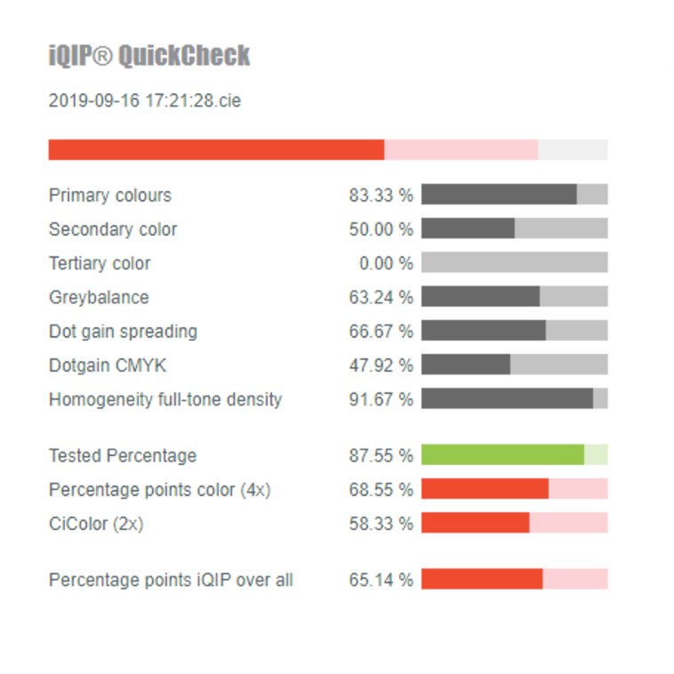 iQIP_GmbH's tweet image. #iQIP SAAS Update 2019 mit neuen Funktionalitäten

iQIP® QuickCheck – vollautomatische Messkeilerkennung mit Sofortauswertung