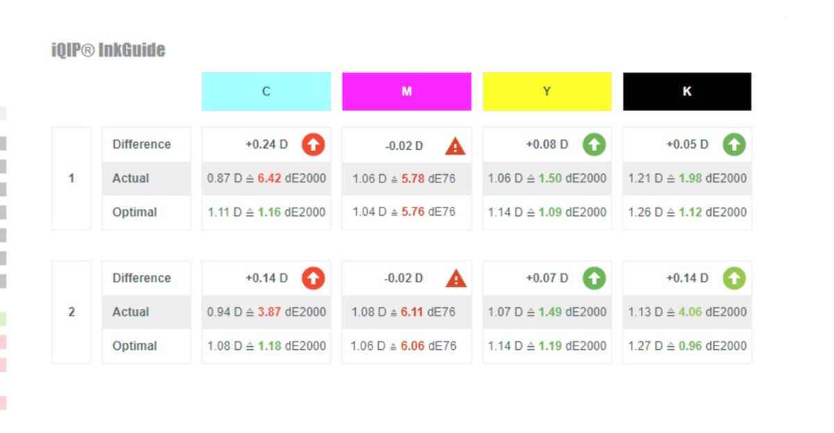 iQIP_GmbH's tweet image. #iQIP SAAS Update 2019 mit neuen Funktionalitäten

iQIP® InkGuide – Farbregelempfehlung auf Basis spektraler Messwerte