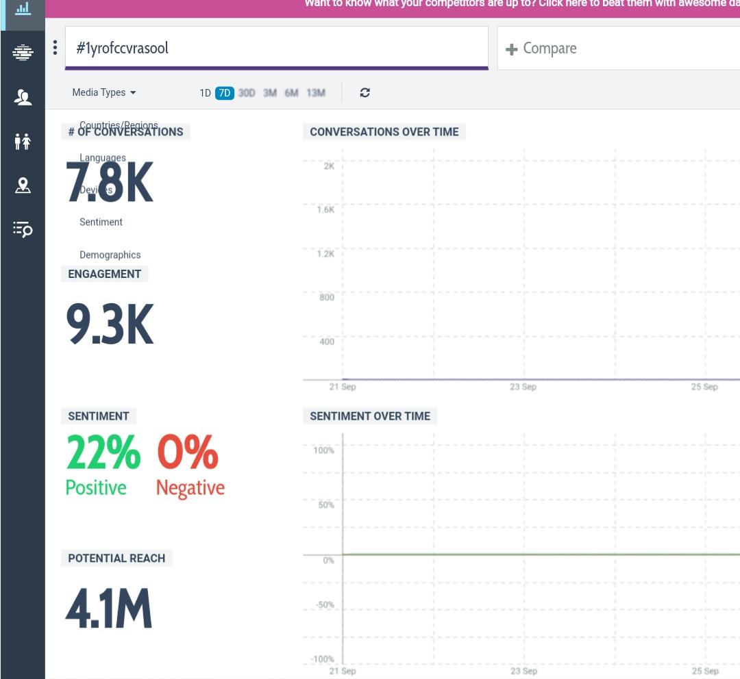 ArunSethu10's tweet photo. #1YrOfCCVRasool
Our Tag Has Reached over 8k Tweets now itself 💥
Next Stop at 10k Tweets Loading 🔥
#1YearOfCCV #Rasoolibrahim #1YrOfCCVRasool https://t.co/msnEOGRx4k