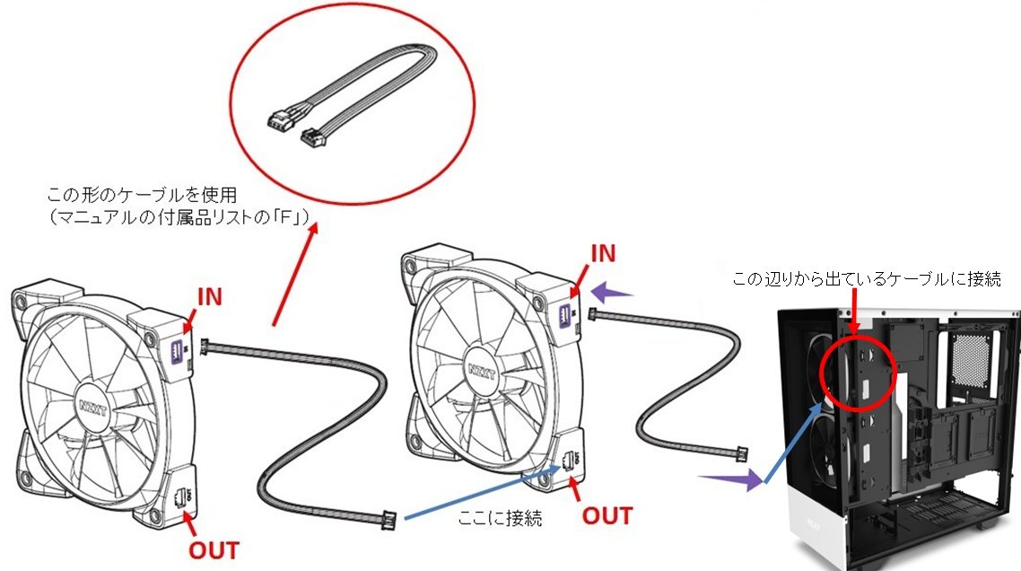 Nzxt Japan こんな感じで接続します 図の右の H510 Eliteとファンを接続するケーブルは 確かファンの付属品リストの G です 違った場合は刺さるケーブルを使ってください この繋ぎ方のほかに ケースのledストリップの終端にも同じように繋げることが