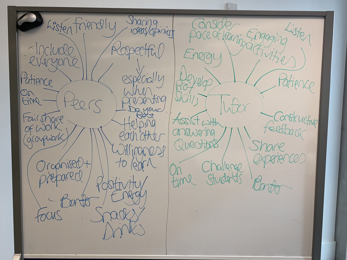 Expectations of the students from my #dmmp1920 tutorial - it’s on Twitter now so it’s official