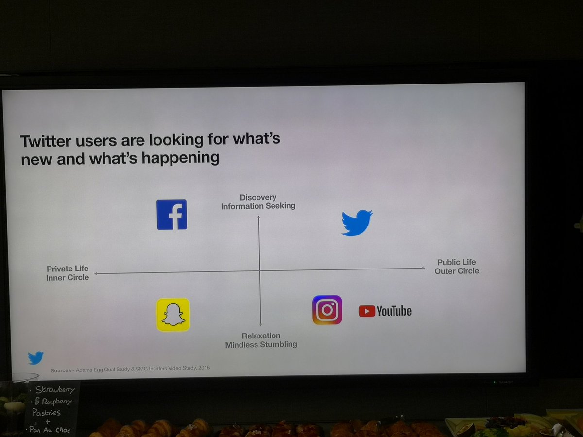 bailey9799's tweet photo. Big thanks to all the delegates who attended the  @UKDigitalPol #socialmediaproject practitioner event over the last couple of days. Thanks to @TwitterUK for hosting today. Great feedback and great commitment from all forces to improve the services we provide. https://t.co/euckdEIDNe