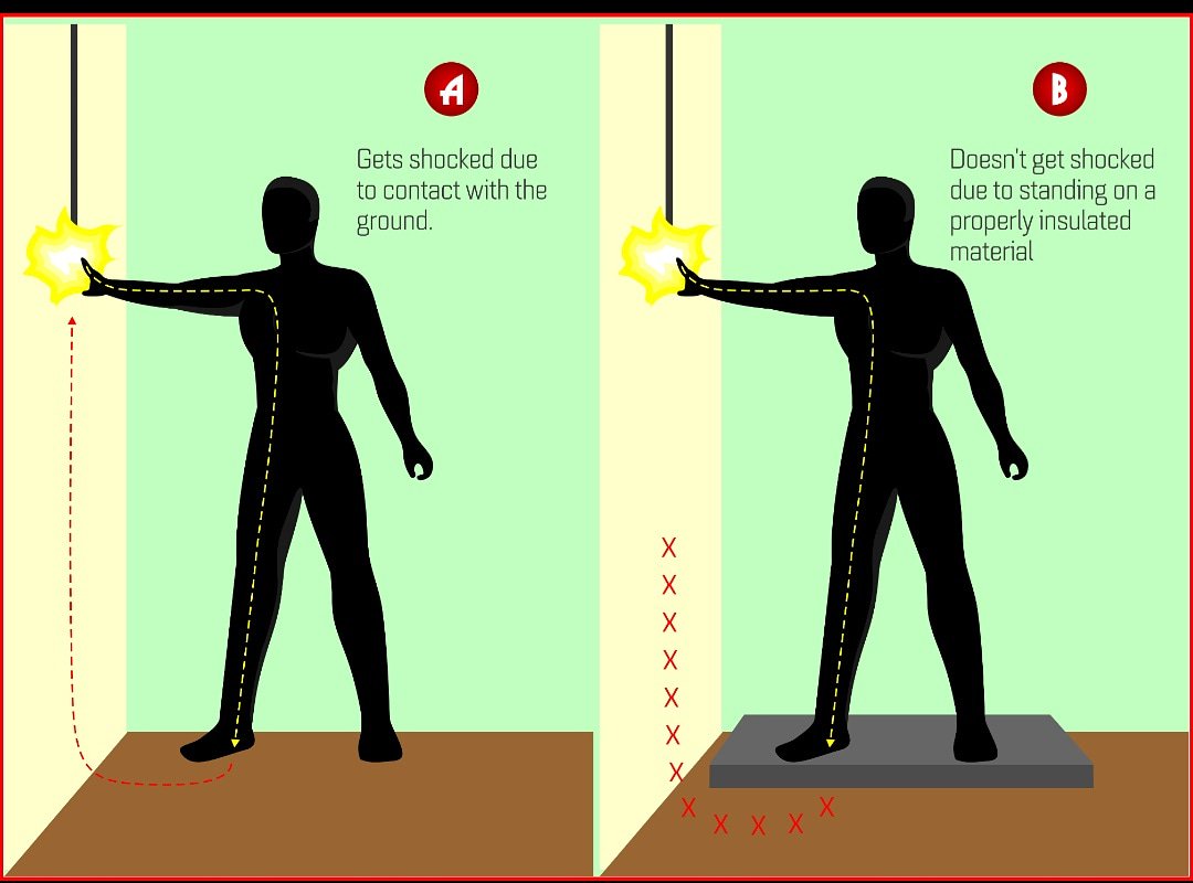Eko Electricity Distribution Company on Twitter "Did you know that