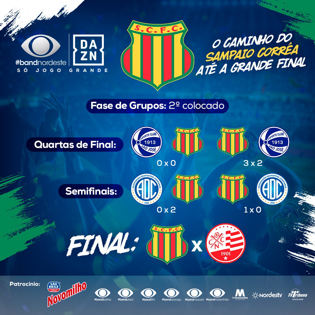 TVTribunaPE's tweet photo. O Sampaio Corrêa enfrenta o Náutico na busca por mais um título brasileiro neste domingo, às 16h, e você pode acompanhar todas as emoções desse confronto decisivo na tela da Band e do DAZN!
.
#BandNE #SérieC #FinalNordestina #SóJogoGrande #Náutico #SampaioCorrêa #BandDAZN https://t.co/94KJuLH3aN
