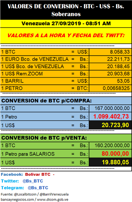 MONITOR DOLAR EURO REMESAS PETRO BTC (@bs_btc) on Twitter photo 
