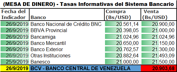 MONITOR DOLAR EURO REMESAS PETRO BTC (@bs_btc) on Twitter photo 