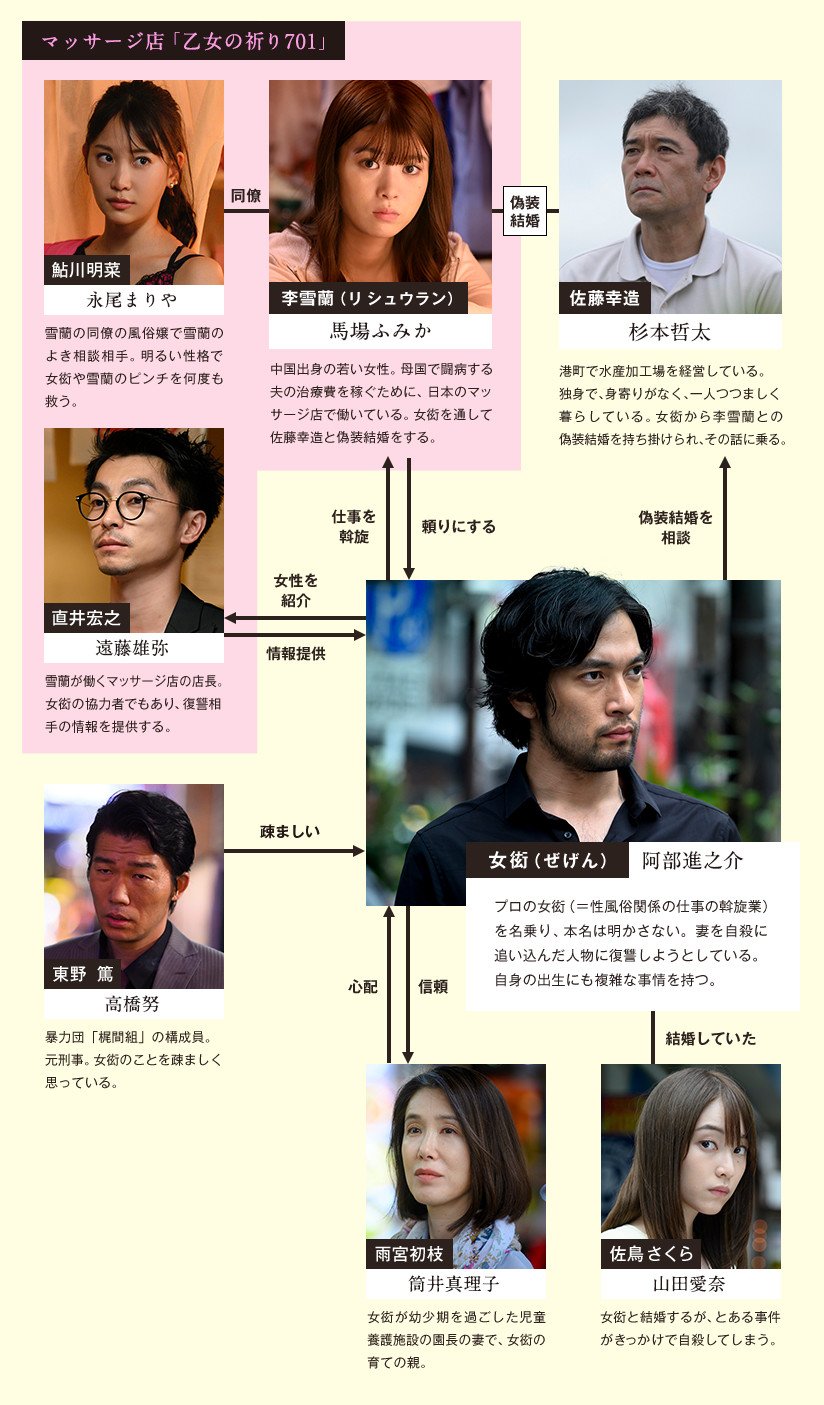 このミス 大賞ドラマシリーズ On Twitter このミス 大賞ドラマシリーズ第2弾 名もなき復讐者 Zegen 毎週木曜放送中 夜の街を生きる男の復讐劇を描く ダークエンタテインメント 相関図 もチェックしておさらいしてね 阿部進之介 馬場ふみ