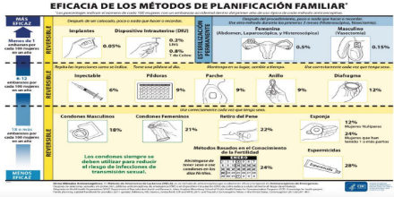 SaludSexualBCN's tweet photo. #26Sept. ha sido el #DíaMundialdelaAnticoncepción ‼️
 #Infórmate #Asesórate #Porquetúdecides 
👉 "Elige el #anticonceptivo que mejor se adapte a ti" https://t.co/FIq5vYvJln https://t.co/wTaATSt0pB