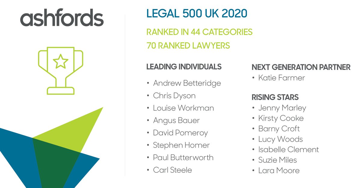 After the <a href="/UK_Legal500/">The Legal 500 UK</a> results were published yesterday, we have had 70 Lawyers ranked in various categories. These include a number of leading individuals, rising stars and a next generation Partner. Great to see amazing results for another year running!