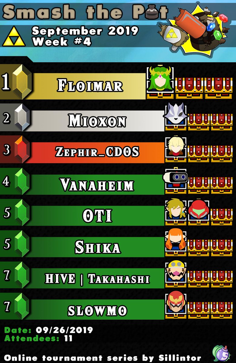 Star Fighterz At Sfzsmash Twitter