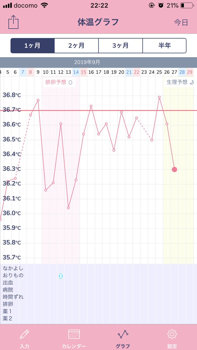 基礎体温 妊娠中