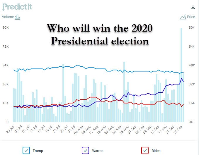 when will the algos notice