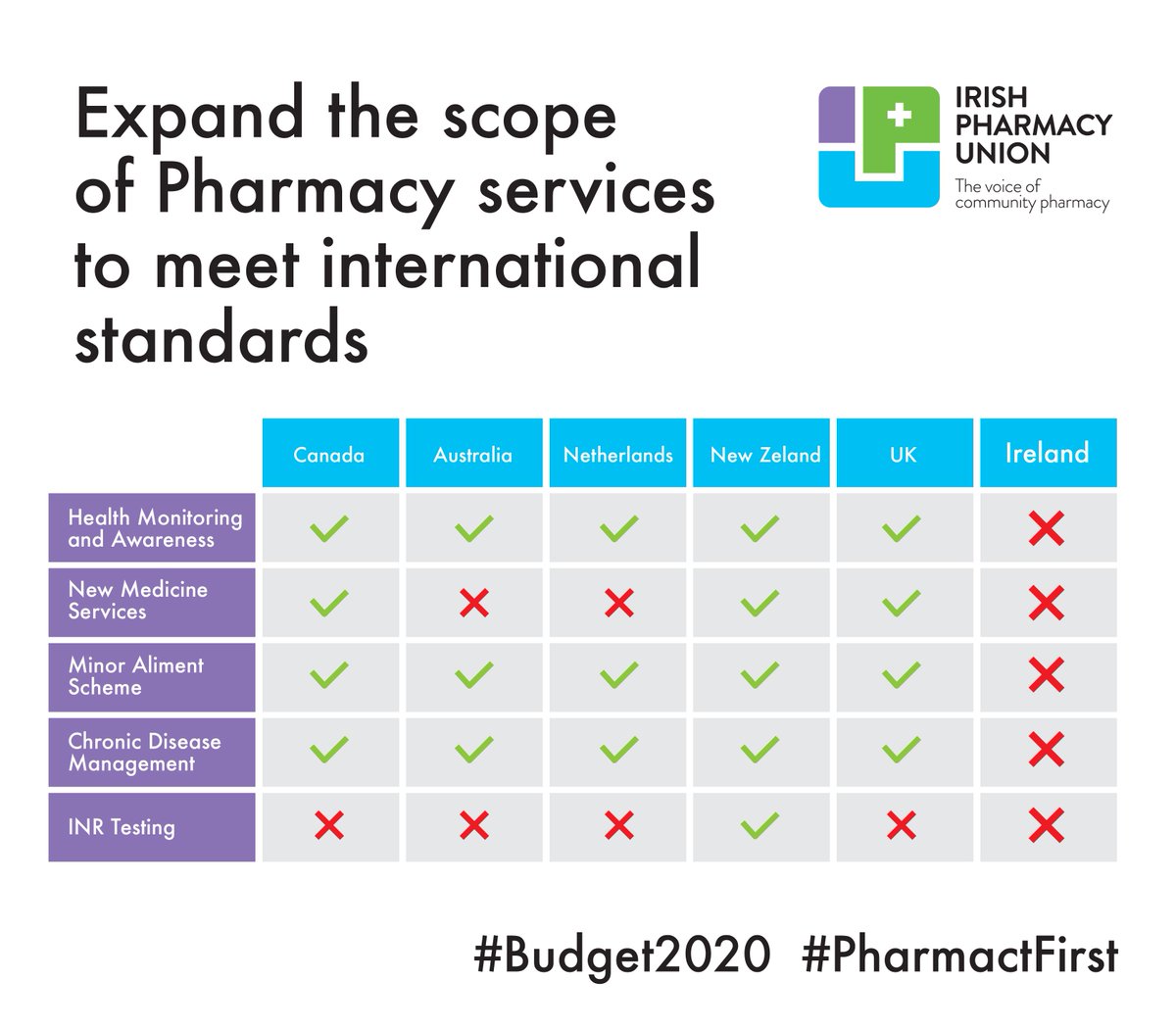 Irish Pharmacy Union tweet media