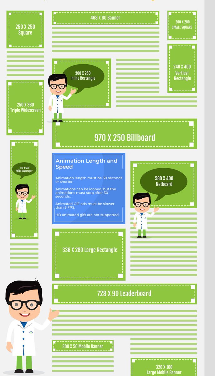 Larry Kim On Twitter Google Display Ad Dimensions 2019