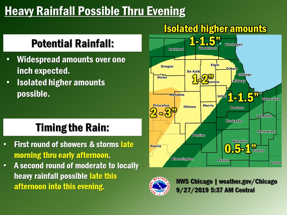 Looking like today's an #OverflowAction Day. Help protect the #ChicagoRiver from sewage discharges forced by heavy rains by trying to reduce your water use today. More at chicagoriver.org/get-involved/t…