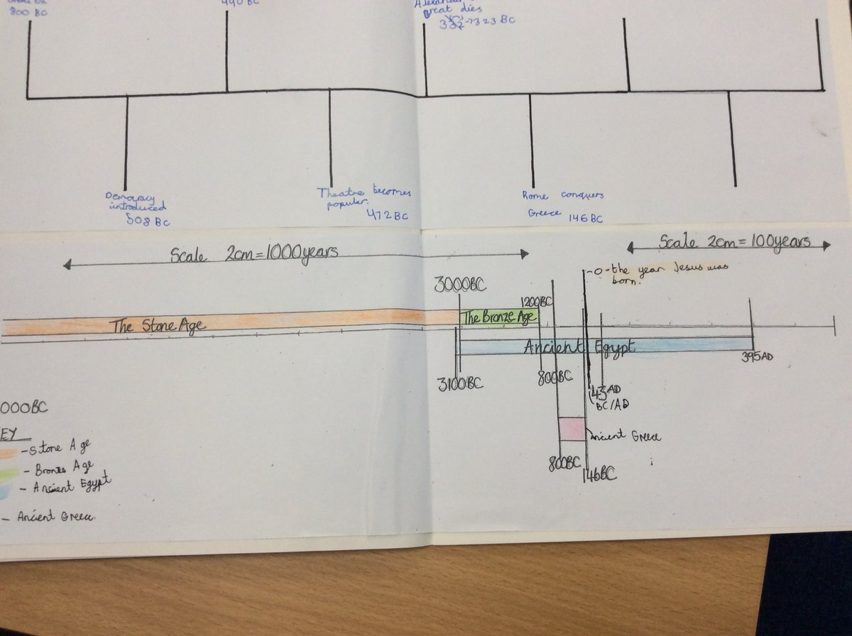 TeamFiveStBs's tweet photo. Such a busy afternoon in Team 4. Finishing our timelines in #stbHistory and locating countries in Europe during #stbGeography https://t.co/zdqviJIISi