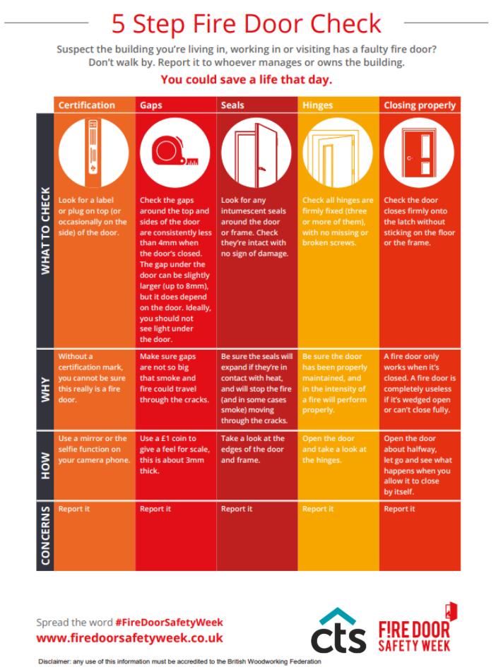 CTSWeAre's tweet photo. Check out this #FiveStepCheck to ensure your fire doors are in full working order #FireDoorSafetyWeek https://t.co/wO8mImkgIb