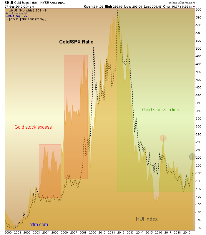NFTRHgt's tweet photo. Gold/Silver Ratio is a Guide as Inflation Signals Fade Again https://t.co/aTNrYzsYGq #deflation #inflation #pfffttt https://t.co/sHAiYbWzTi