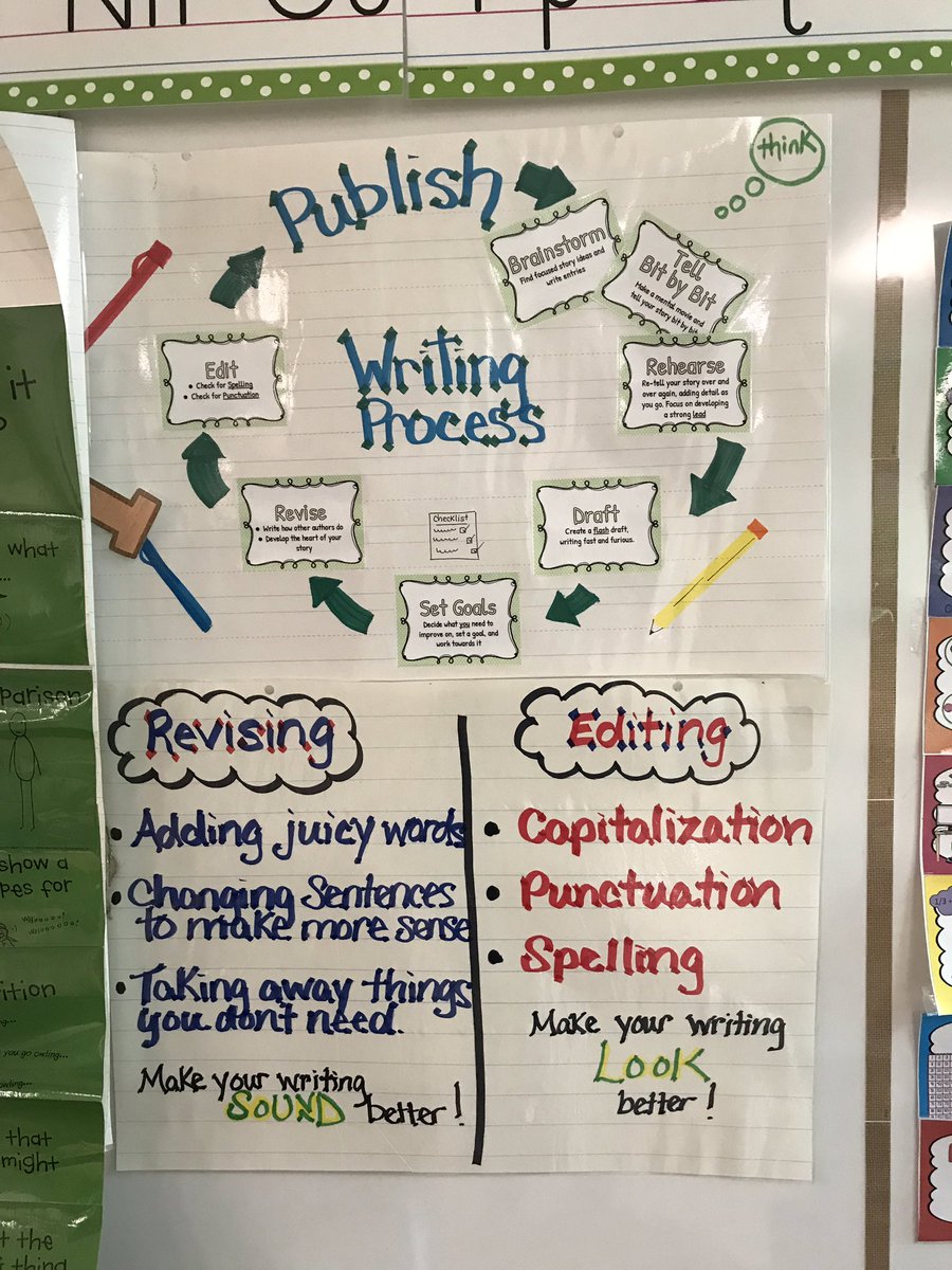 KaitlinGoltz's tweet photo. Look at this chart!! #eaglewriters https://t.co/7nvmi6unpA