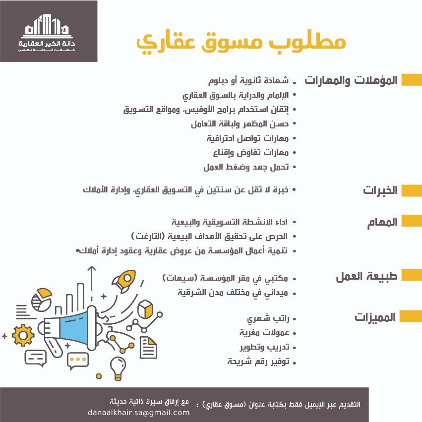 مطلوب ( مسوق عقارى ) بمؤسسة دانة الخير العقارية بالمنطقة الشرقية