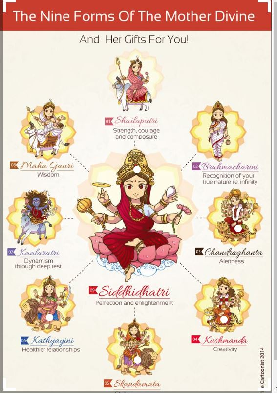 9 Avatars of DeviNavratri is celebrated in the Ashwin month, according to Hindu lunar calendar. Navratri, which means 'nine nights' is the time when Goddess Durga descends on the Earth to bless her devotees with wisdom, peace and wealth.Let's know about 9 avatars of Devi